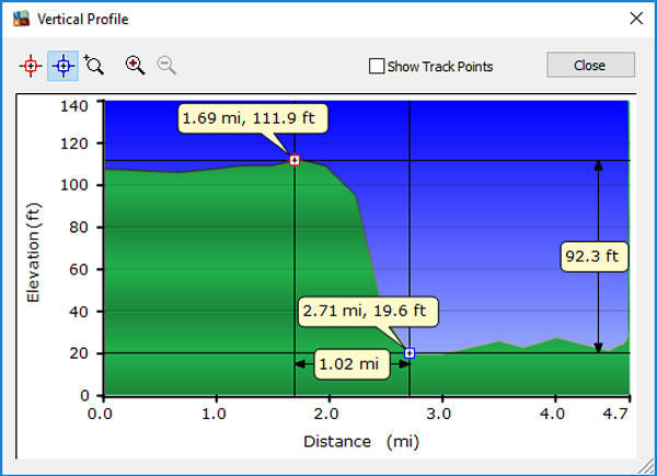 Day 20, Saturday, December 3, 2016 - Altitude Profile – Cartagena, Colombia.