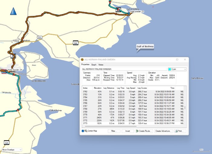 Day 17, Wednesday, August 24, 2022– Cycle 57.31 miles – Härnösand, Sweden to Sundsvall, Sweden.