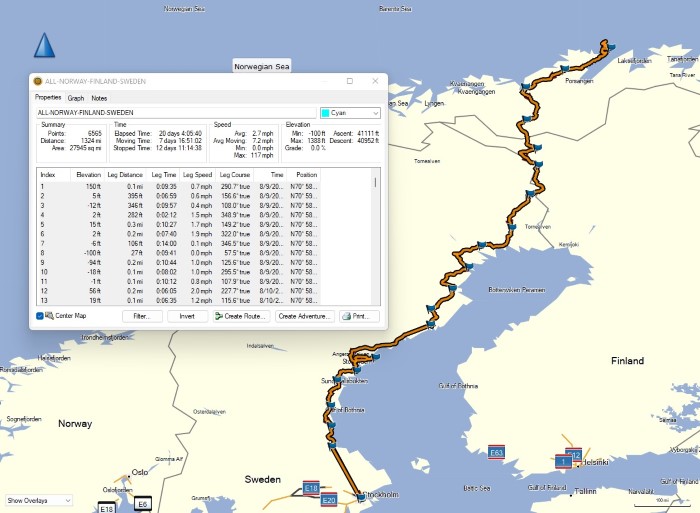 Entire trip – Total 1465.87 Miles (Cycled = 1081.55 miles/ Transportation =  384.32 miles) Norway, Finland and Sweden.